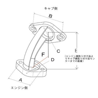 Co xăng g-craft mẫu insulator type - ảnh sản phẩm 2