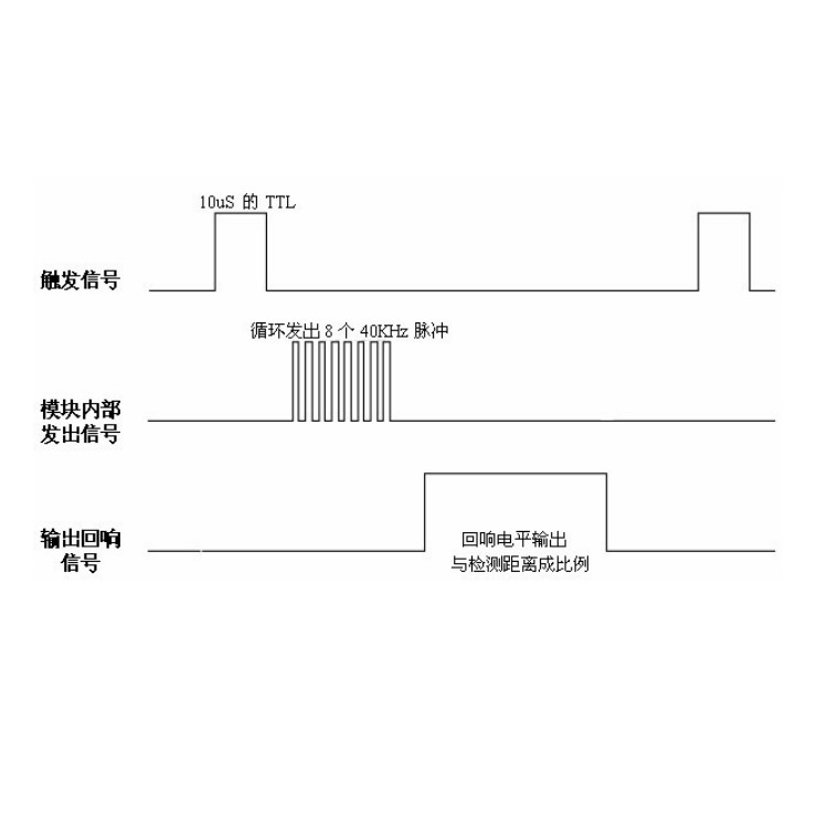 Mô Đun Cảm Biến Siêu Âm Hy-srf05 5 Pin Chuyên Dụng