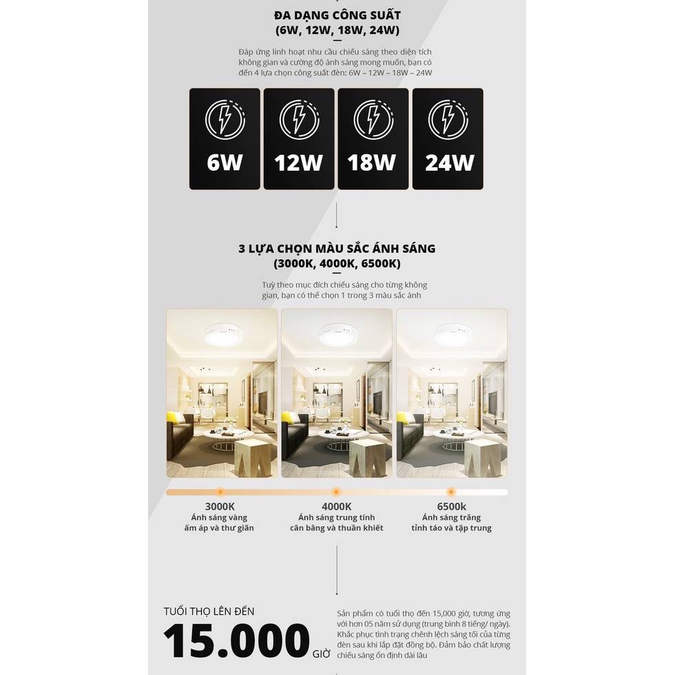 ĐÈN LED ỐP TRẦN PANASONIC 6W - 12W - 18W - 24W