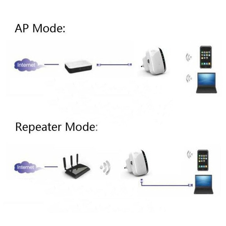 Cục kích sóng wifi repeater Wireless-N 300Mbps- Siêu bảo hành 1 đổi 1 | BigBuy360 - bigbuy360.vn