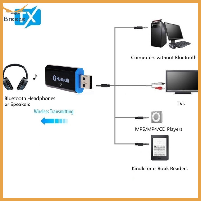 Bộ Chuyển Đổi Âm Thanh Usb Bluetooth Cho Tv Pc Tai Nghe