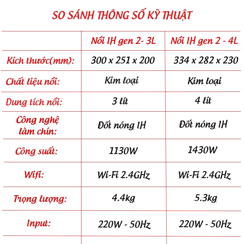 Nồi Cơm Điện Xiaomi Cao Tần Thông Minh Công Suất 1130W Dung Tích 3L - 4L Lòng Nồi Dày 3mm Bảo Hành 6 Tháng