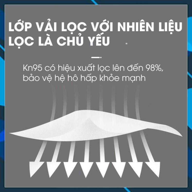 [FOLLOWER + ĐÁNH GIÁ SHOP giảm còn 25k/chiếc] Khẩu trang KN95 - Khẩu trang lọc 95% bụi mịn tốt nhất hiện nay !