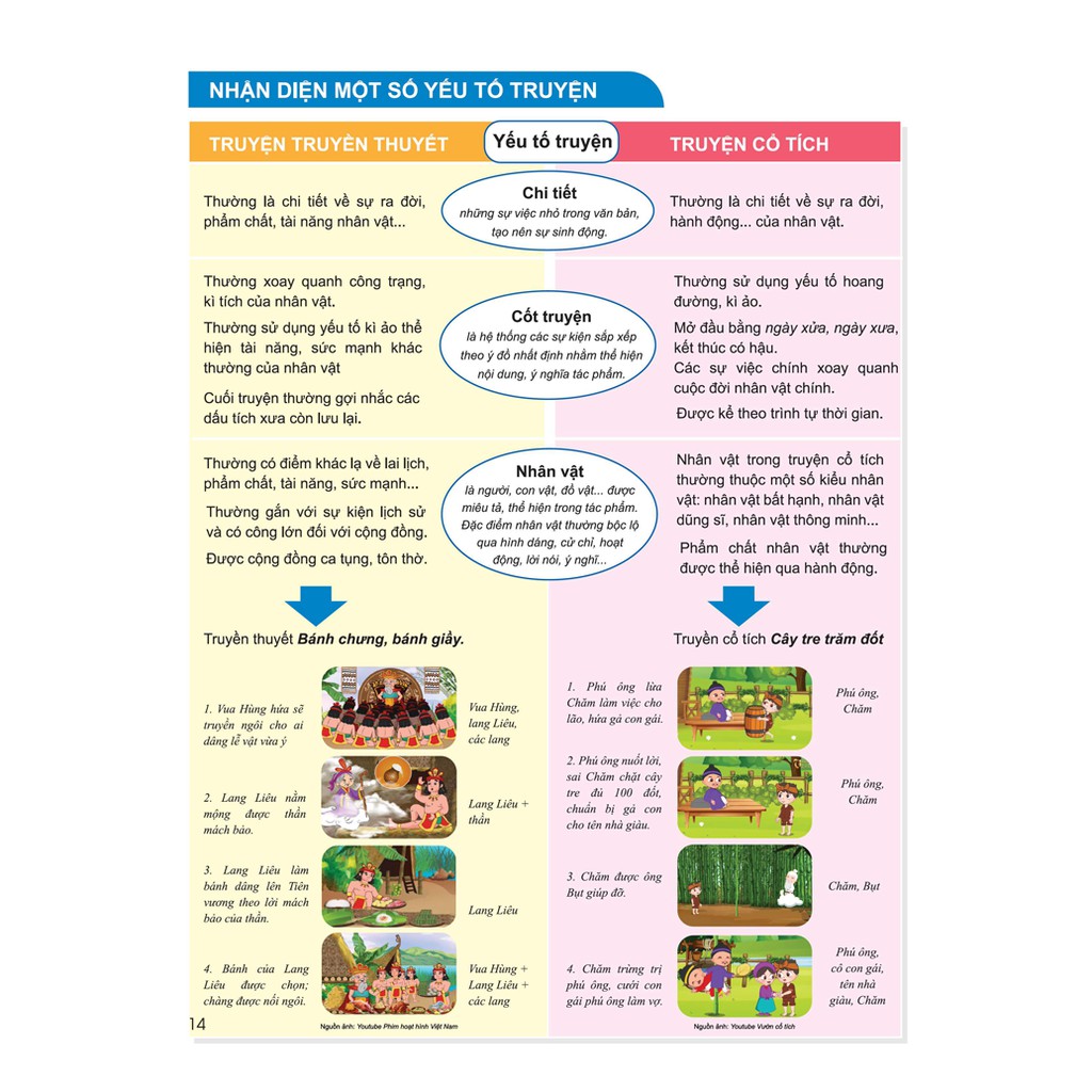 Sách - Phát triển năng lực ngữ văn lớp 6 tập 1 bản plus ( theo chương trình SGK mới )
