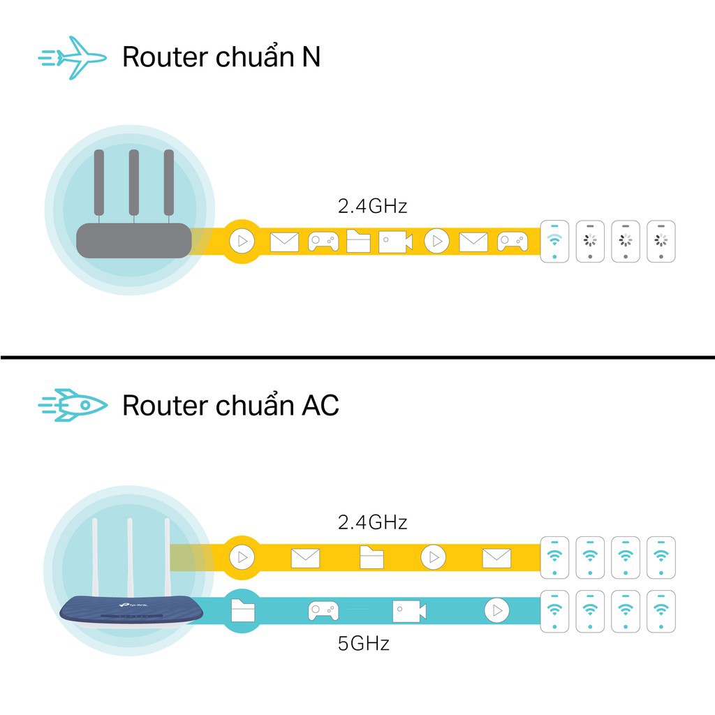 Bộ Phát Wifi Tp-Link Archer C20 Băng Tần Kép Tốc Độ 733Mbps - Hàng Chính Hãng