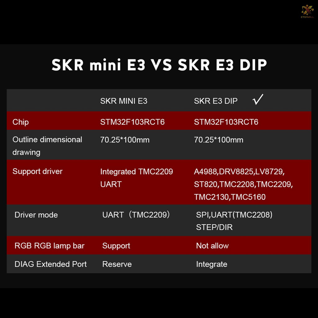 Bảng Mạch Điều Khiển Skr E3 Dip V1.1 32bit Tft24 Cho Máy In 3d