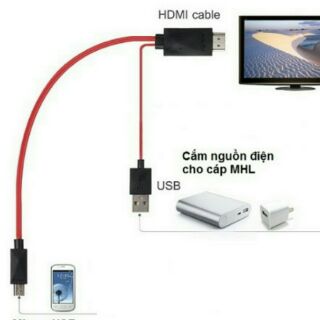 CÁP HDMI TỪ ĐIỆN THOẠI LÊN TIVI ĐA NĂNG