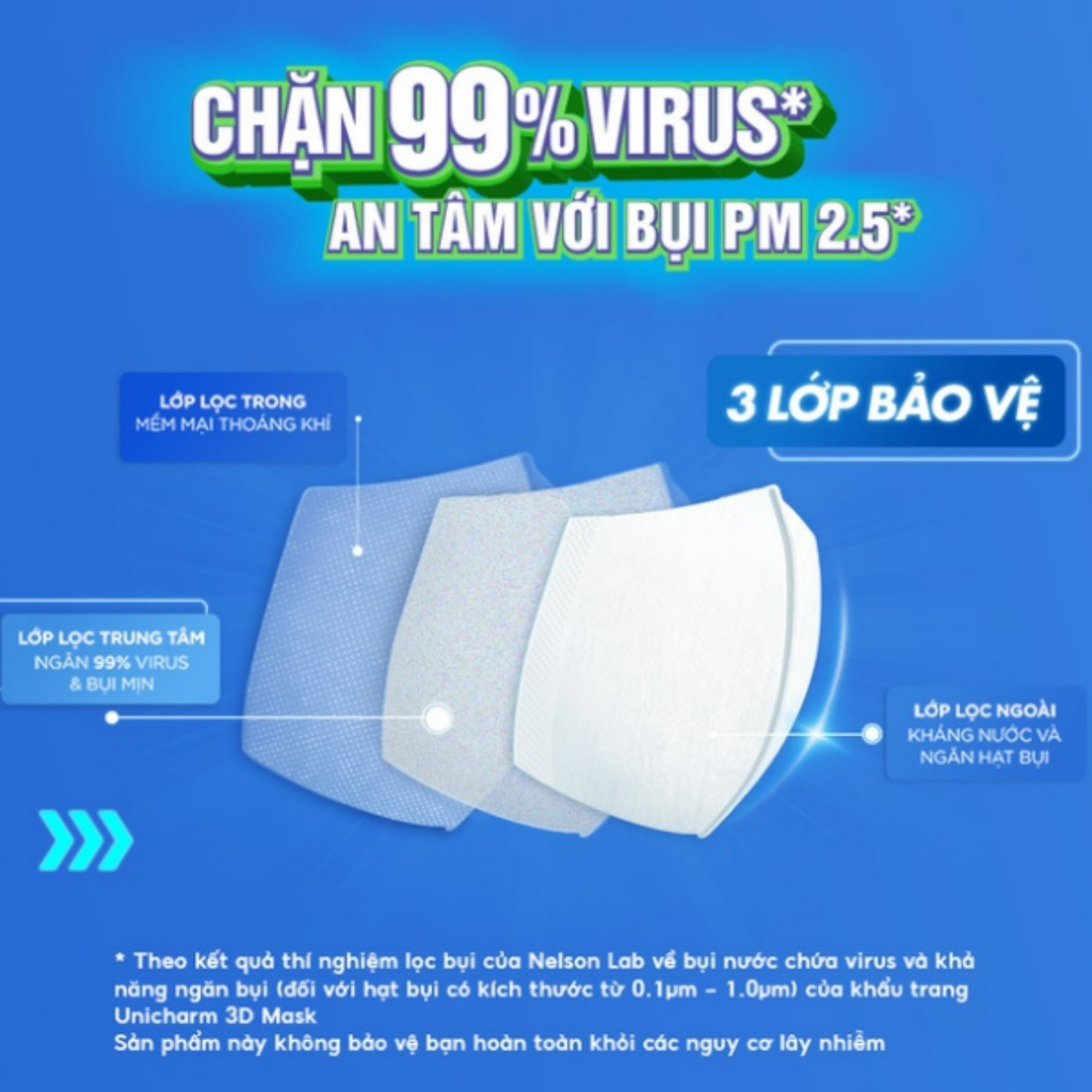 Bộ 2 hộp Khẩu trang Unicharm 3D Mask Virus Block size M hộp 100 miếng