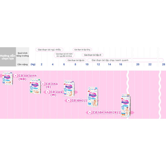 Tã/bỉm dán Merries NEWBORN/S82/S62/M64/M58/L54/L44/XL38 🌈 HÀNG CHÍNH HÃNG FREE SHIP 🌈 Tã/bỉm dán Merries