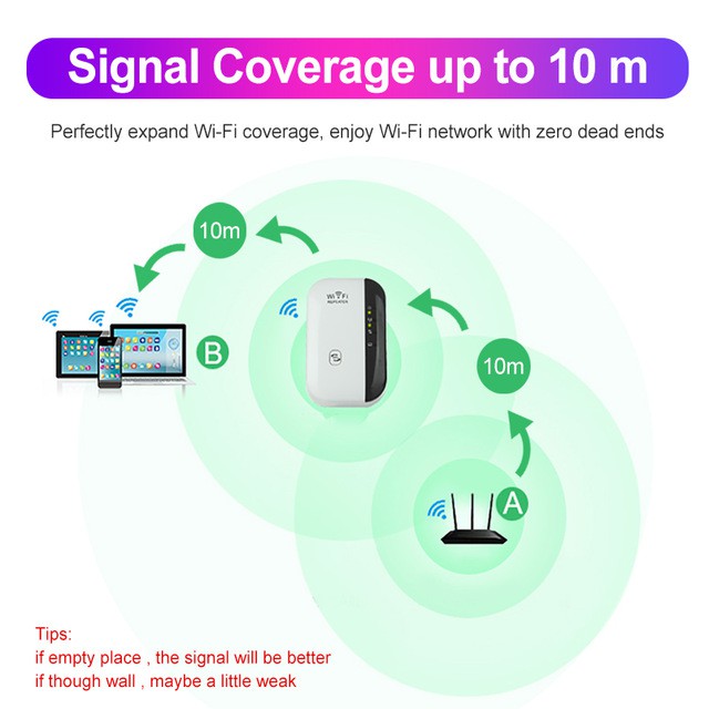 Bộ Mở Rộng Sóng Wifi Chuẩn N (Thiết bị kích sóng Wifi) | BigBuy360 - bigbuy360.vn