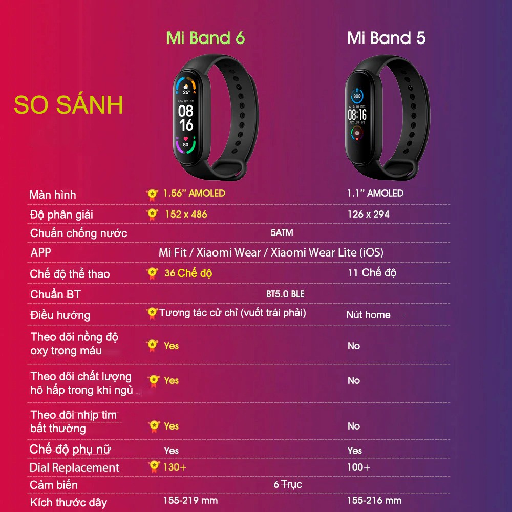 Vòng Đeo Tay Thông Minh Xiaomi Mi Band 6 - Theo Dõi Sức Khoẻ, SpO2, Nhịp tim, Chế Độ Phụ Nữ,... [CHÍNH HÃNG]