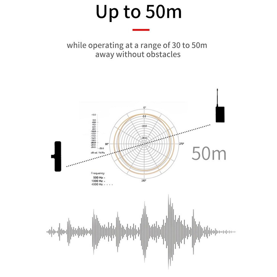 Micro thu âm không dây cổng TypeC 2 người YCWM500C2