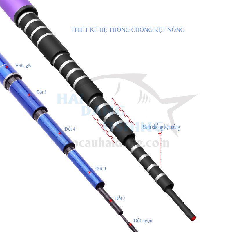 CẦN CÂU ĐÀI CHẤN PHONG