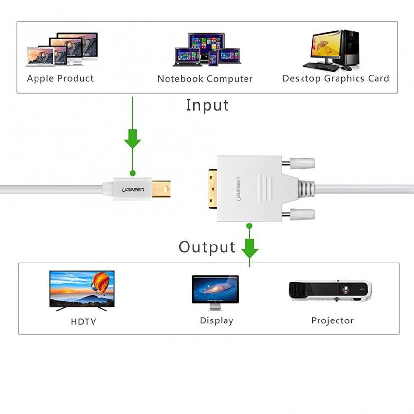 Cáp chuyển đổi mini DisplayPort sang DVI UGREEN MD102 hãng phân phối chính thức