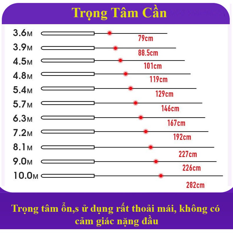 [TẶNG THÊM ĐỌT PHỤ ] Cần Câu Tay Chuangwei Táo Quân câu đài, câu đơn 5H mềm phân bố lực 28 Nội địa Trung Quốc CC-4