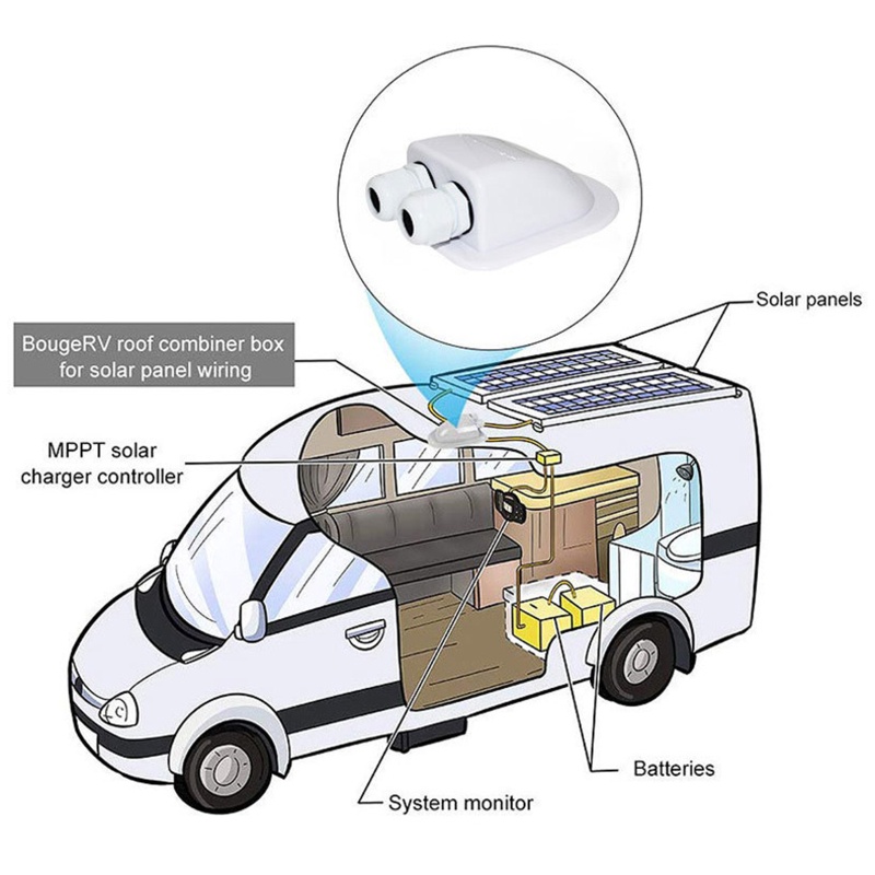 Bộ Phụ Kiện Chống Thấm Nước Gắn Nóc Xe Hơi Gland Yacht Motorhome