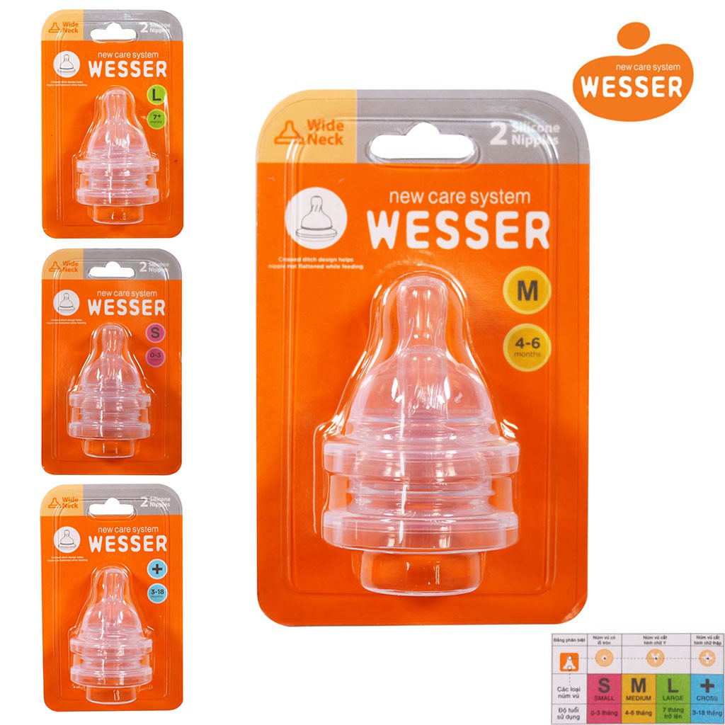 NÚM VÚ WESSER CỔ RỘNG SIZE S/M/L/+