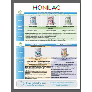 Sữa công thức Honilac Premium số 2 400g