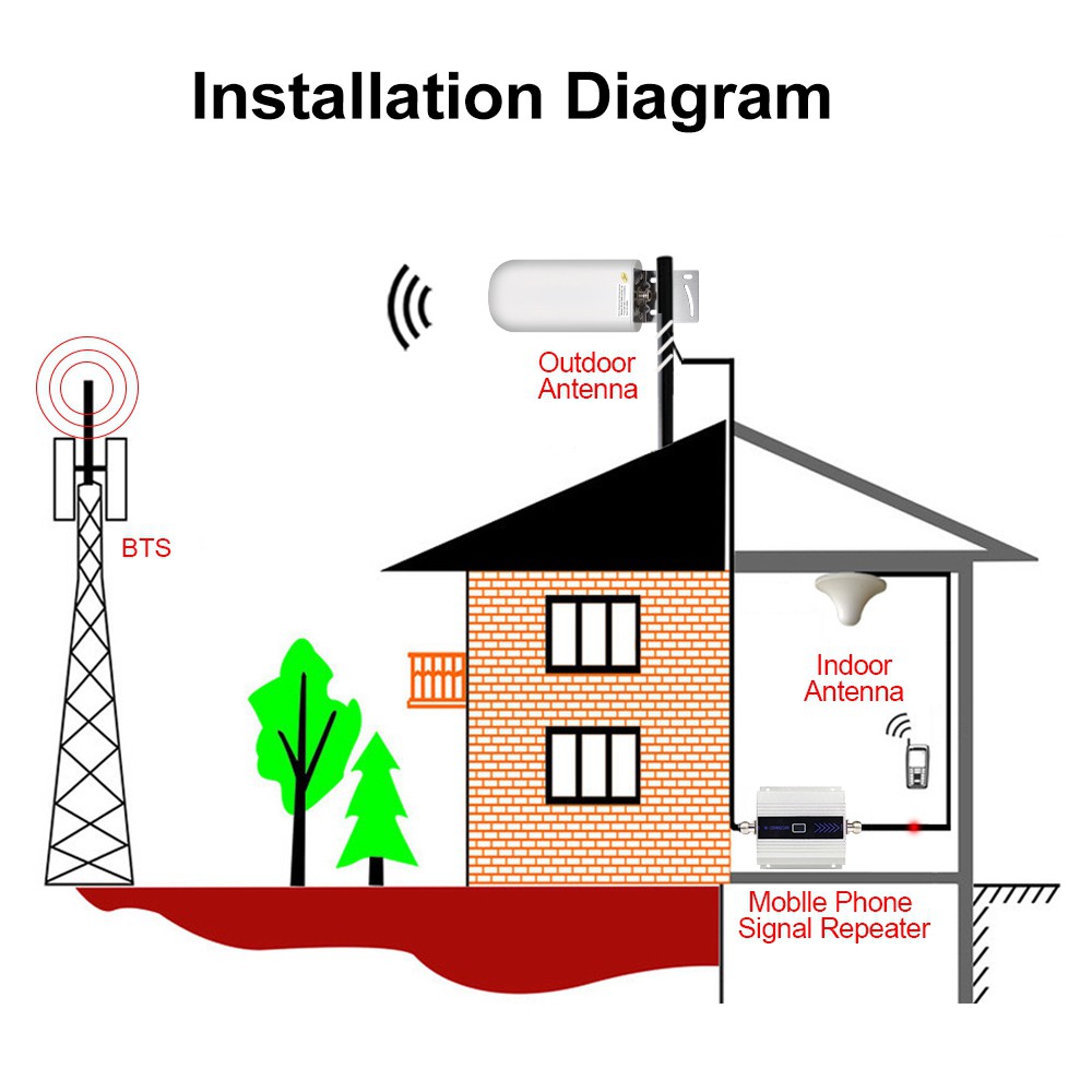 Ăng Ten Khuếch Đại Sóng 698-2700mhz 2g 3g 4g