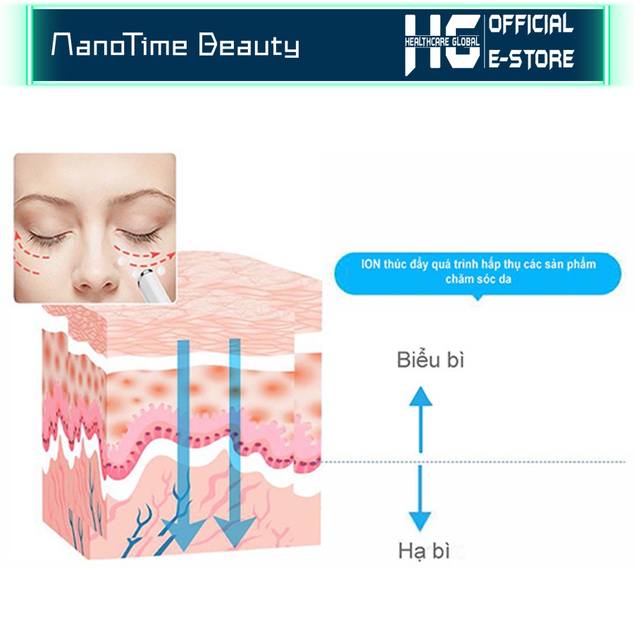 Máy Massage Mắt Giảm Quầng Thâm Trẻ Hoá Da Bổ Sung ION Nanotime F52E | Công Nghệ Điện Từ Trường, Ánh Sáng Photon Xanh Đỏ