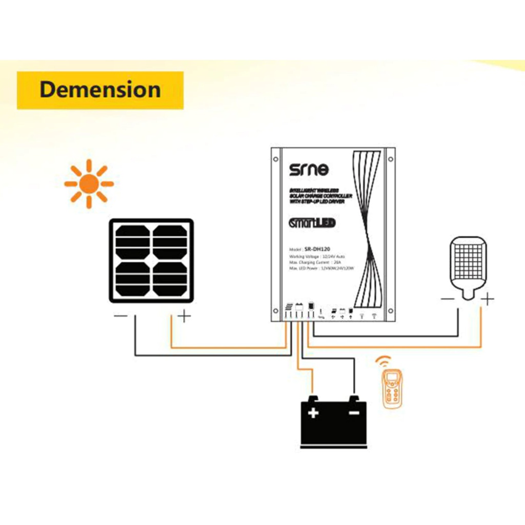 BỘ SẠC NĂNG LƯỢNG MẶT TRỜI SRNE  CHO ĐÈN ĐƯỜNG 12V/60W, 24V/120W,  NGÕ VÀO 20A