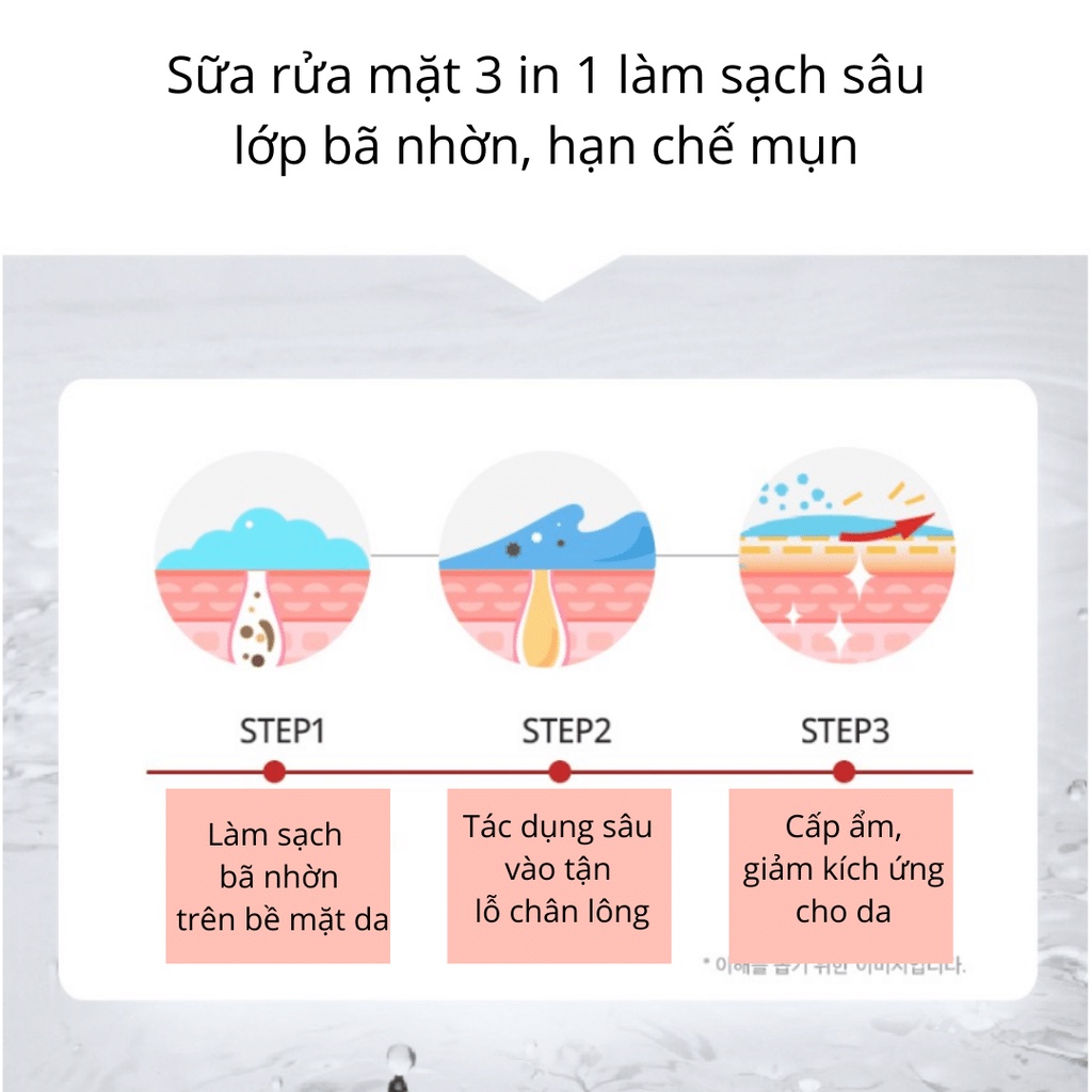 Sữa rửa mặt chuyên sâu dành cho da dầu mụn Acne Care Foaming Cleanser Dr.Banggiwon 200ml