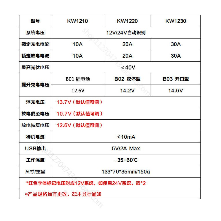 Điều khiển sạc pin mặt trời 30/40/50A 12V/24V LCD