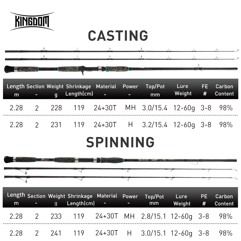 Cần Câu Cá 2 Đầu Bằng Sợi Carbon Màu Đen 2.28m