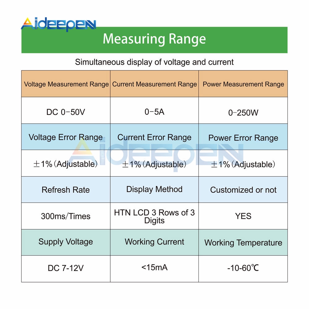 DC 0-100V 0-50V 5A 10A LCD Digital Voltmeter Ammeter Wattmeter Voltage Current Power Meter Volt Detector Tester 250W 1000W | BigBuy360 - bigbuy360.vn