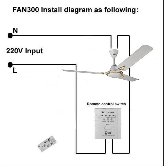 Công tắc điều khiển quạt trần K-555RC