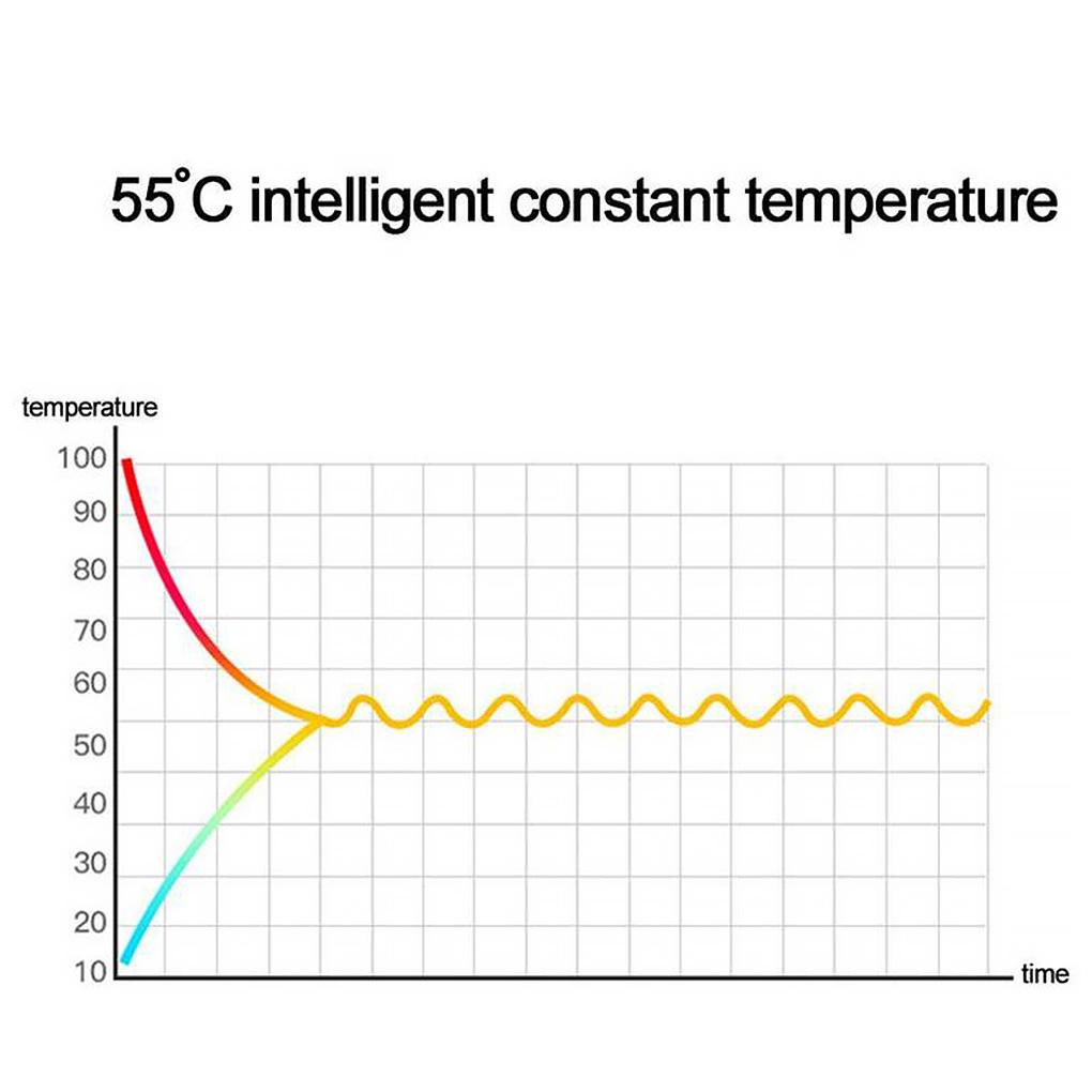 Đế Hâm Nóng Cốc Cà Phê 55°C Thiết Bị Hâm Nóng Đồ Uống Có Công Tắc Cảm Ứng