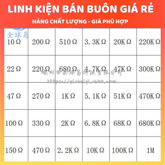 Bộ combo 30 Loại trở 1% Thông dụng mỗi loại 20 con