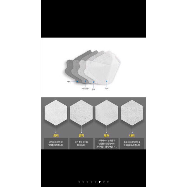 KHẨU TRANG HÀN QUỐC KF94 ( không hộp) | BigBuy360 - bigbuy360.vn