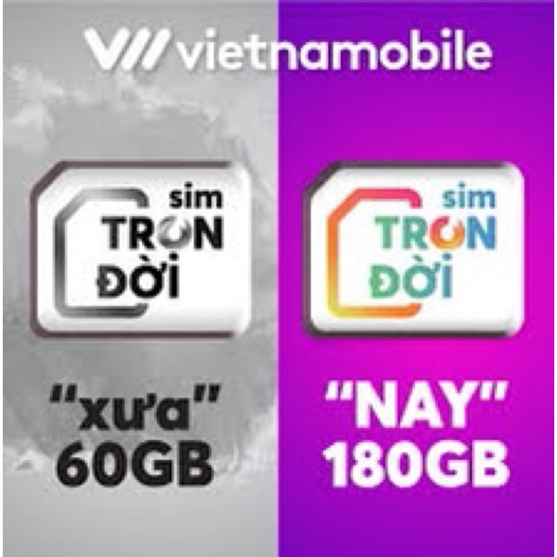 4G Vietnamobile Gói Cước Trọn Đời  Tkc 0đ Miễn Phí Tháng Đầu