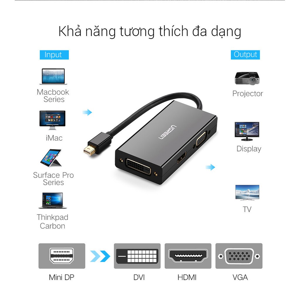Cáp Mini Displayport  to VGA + HDMI + DVI UGREEN 20418  - Hàng Chính Hãng