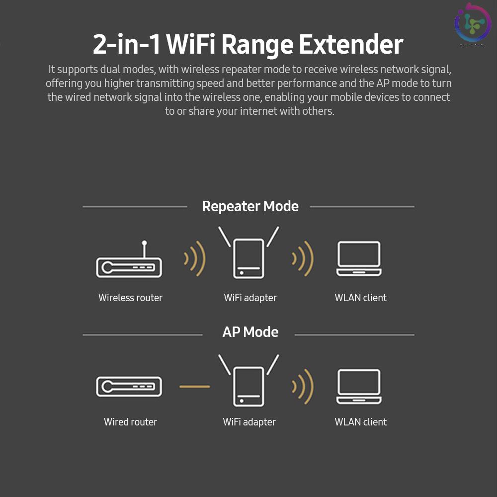 Bộ Khuếch Đại Tín Hiệu Wifi 2.4g (Up Sang 300mbps) & 5g (Up 867mbps) / 4 Ăng Ten Uk | WebRaoVat - webraovat.net.vn