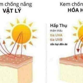 KEM CHỐNG NẮNG MULTI SUN CREAM