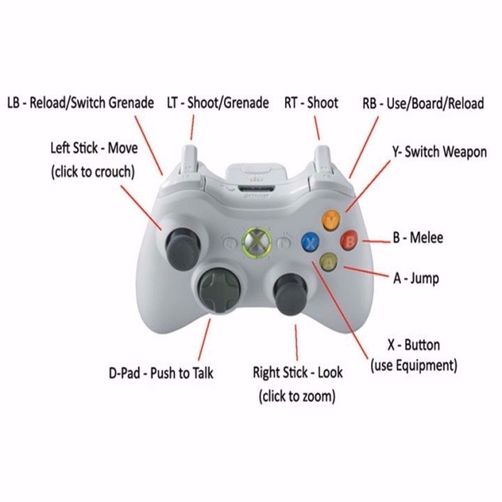 Tay cầm chơi game có dây cho PC Microsoft Xbox 360