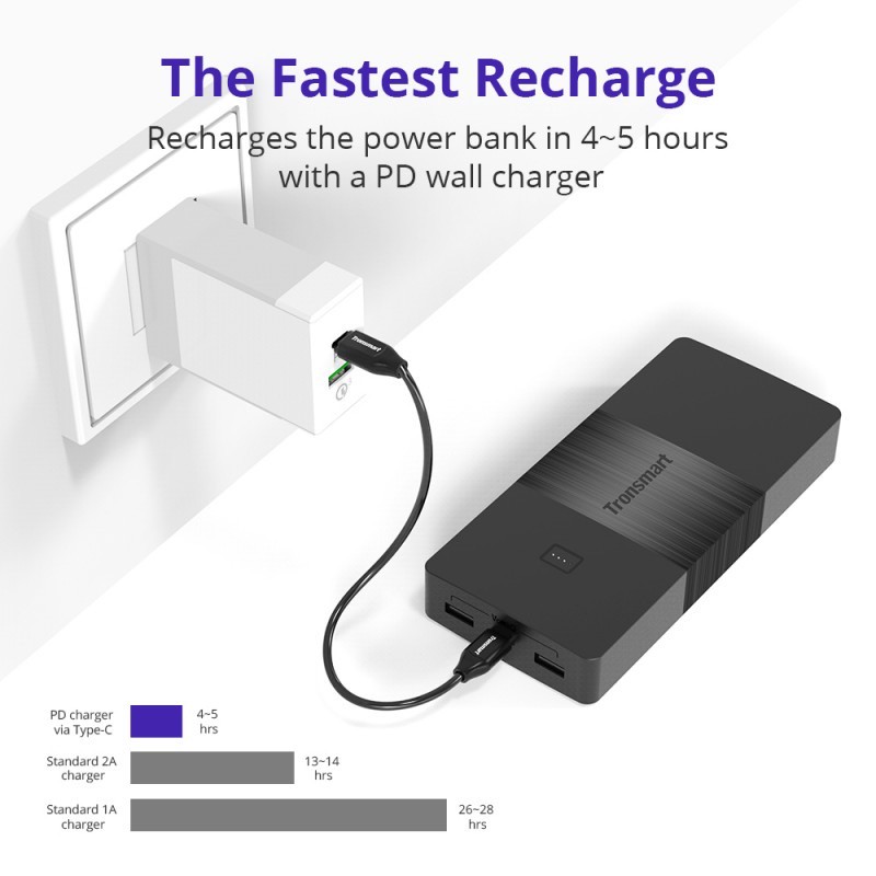 Pin sạc dự phòng MacBook Air, iPad Pro, iPhone 13 Series TRONSMART PBD20 Brio 20100mAh 54W (1C PD 30W &amp; 2A VoltIQ 12W)