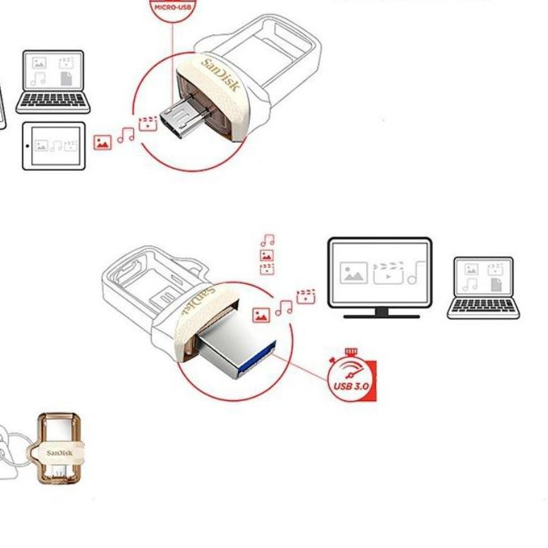 Thẻ Nhớ Sandisk Ultra Dual Drive M3.0 Otg 32gb 64gb 128gb Lên Đến 150mbps