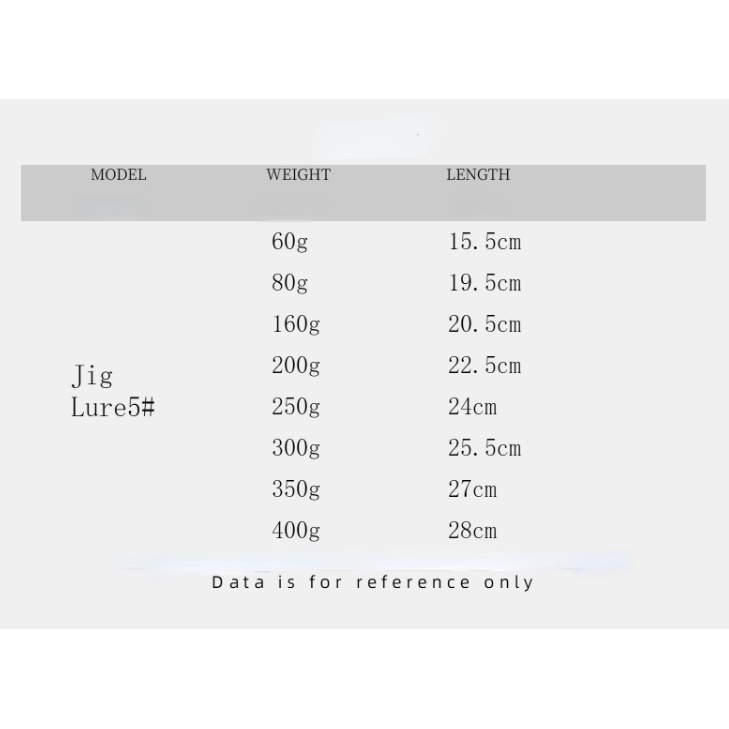 Mồi Câu Cá Nhân Tạo Phát Sáng 60g 80g 160g 200g 300g 400g