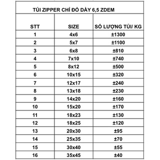 Túi Zip Chỉ Đỏ, Zipper Đựng Thực Phẩm- Chất Liệu PE An Toàn - Độ dày 6.5 zdem - (1KG)
