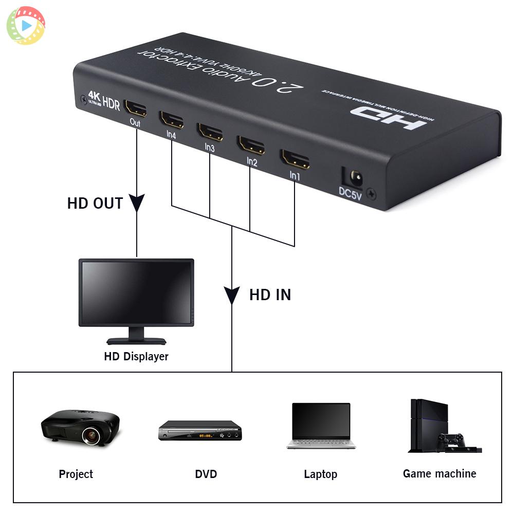 DVD XBOX Bộ Chuyển Đổi 4k Hd 2.0 4 In 1 Out 4kx2k / 60hz Hdcp 2.2 Với Ps4 Pro