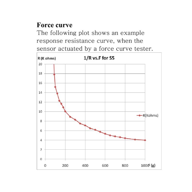 Cảm Biến Áp Suất Cao Linh Hoạt Thông Minh