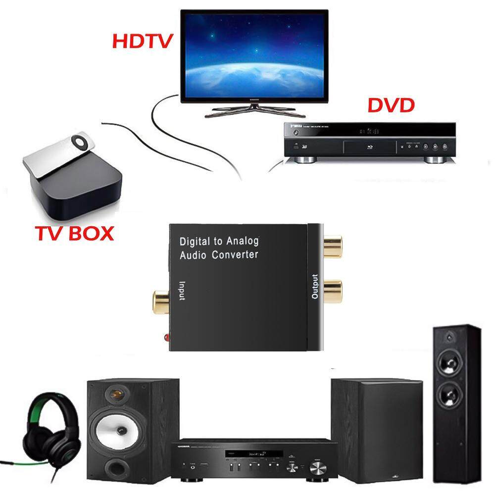 Bộ ChuyểN ĐổI Âm Thanh Coaxial RCA R / L SPDIF ATV
