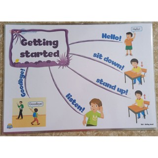 Flashcard mindmap I learn smart start 1 khổ A3 ép plastic