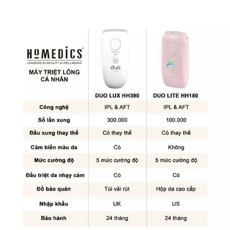 Máy triệt lông Homedics Duo Lux UK-IPL-HH390. Máy triệt lông Homedics Duo Lite HH180 nhập khẩu USA