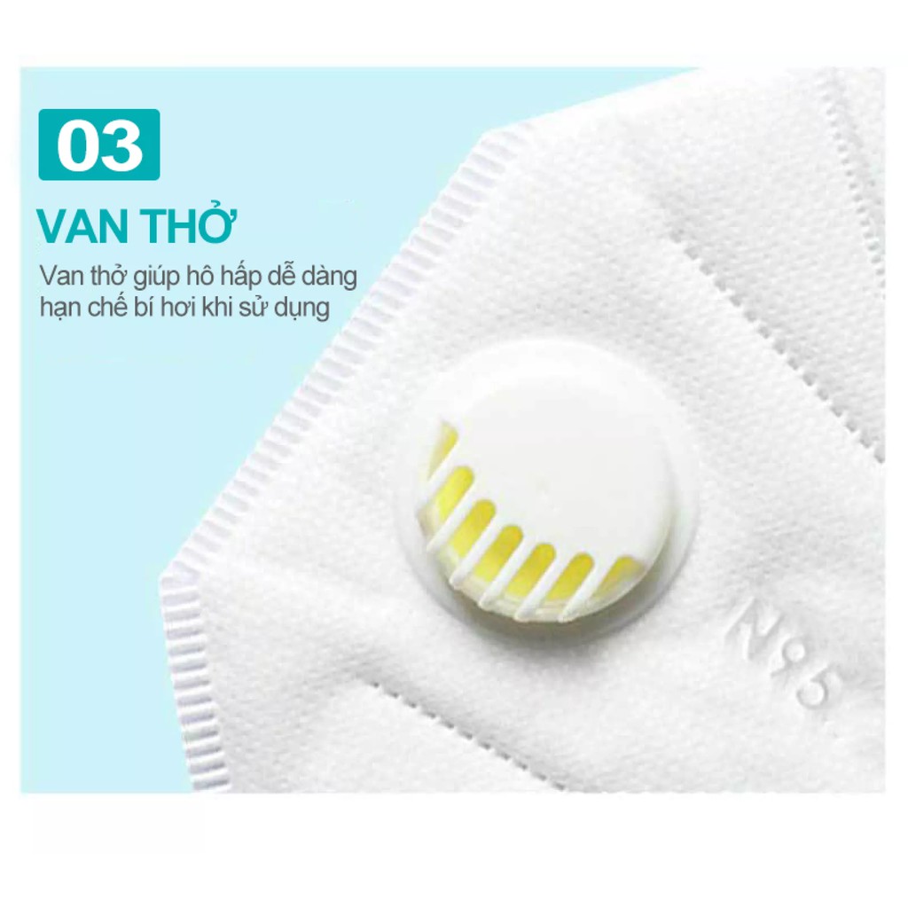 Khẩu trang N95 Promask có van, tiêu chuẩn Châu Âu, Hoa Kỳ , hộp 5 cái /20 cái