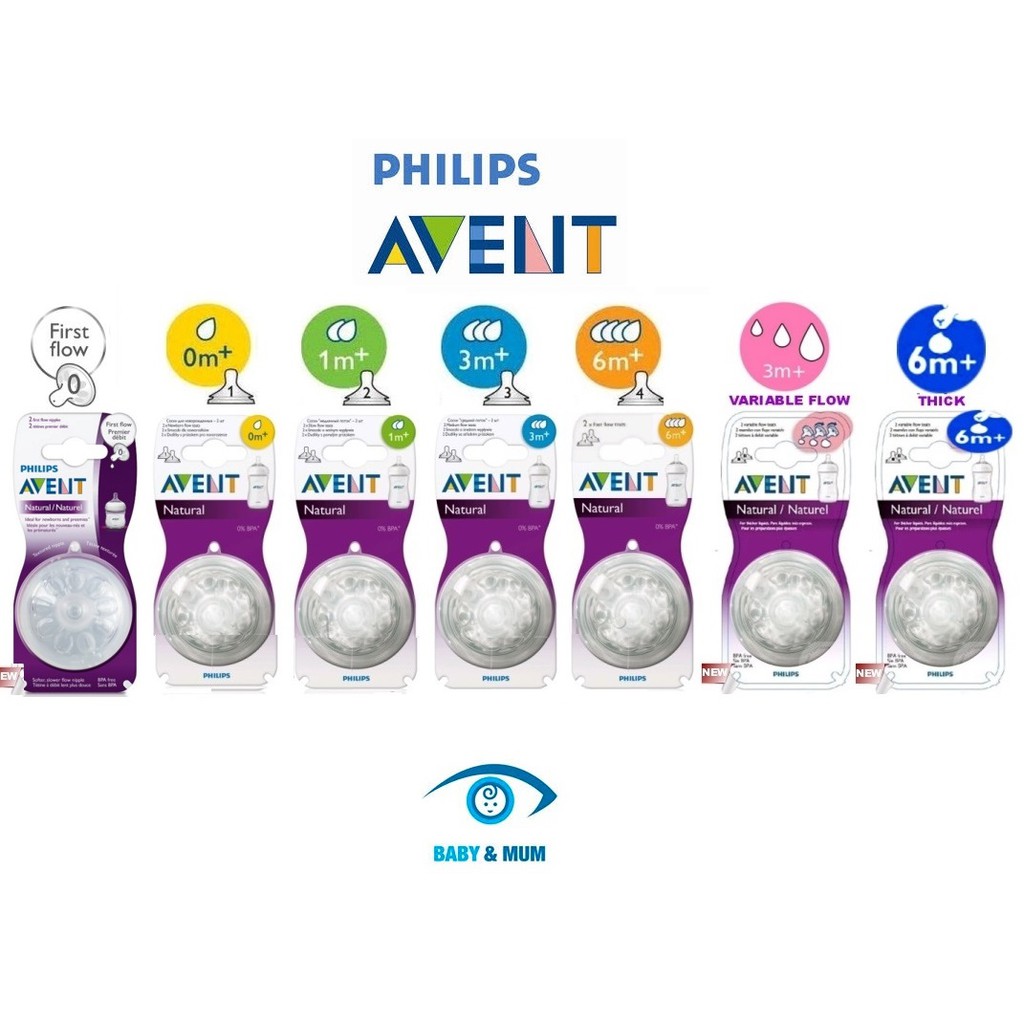 Núm ty Philips Avent