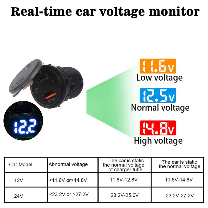 Tẩu Sạc Hai Cổng USB C PD Cho QC 3.0 12V / 24V Có Đèn LED Hiển Thị Vôn Kế Cho Xe Hơi